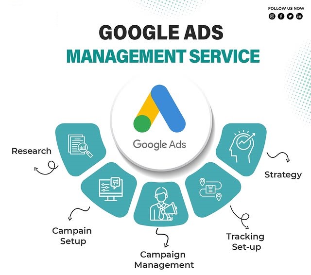 Google Ads Management Services in Seattle for Lead Generation and ROI Growth