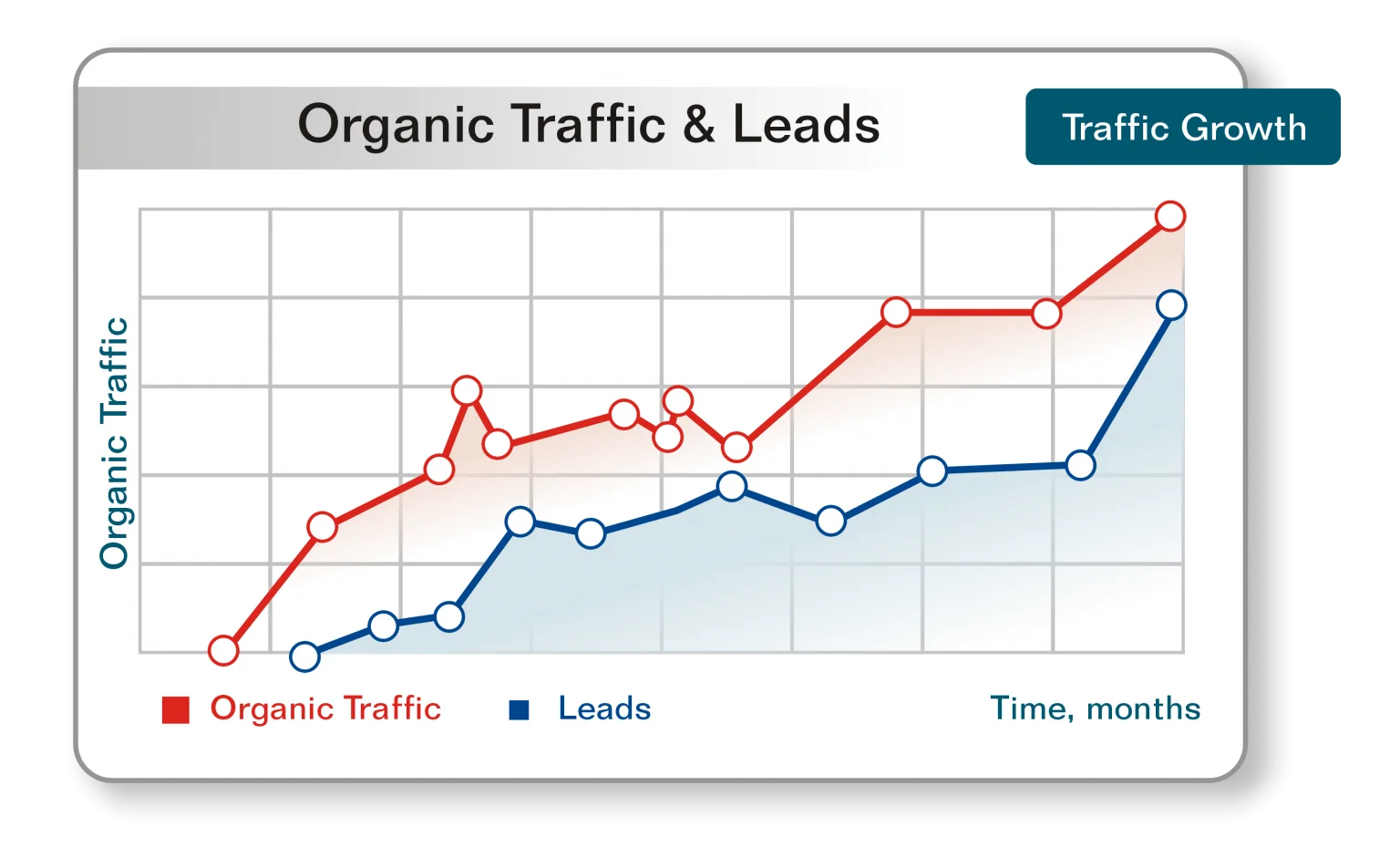 Search Engine Optimization [SEO] Company Seattle | Best & Affordable - Branding and Advertising Agency in Seattle | Digital & Outdoor Services