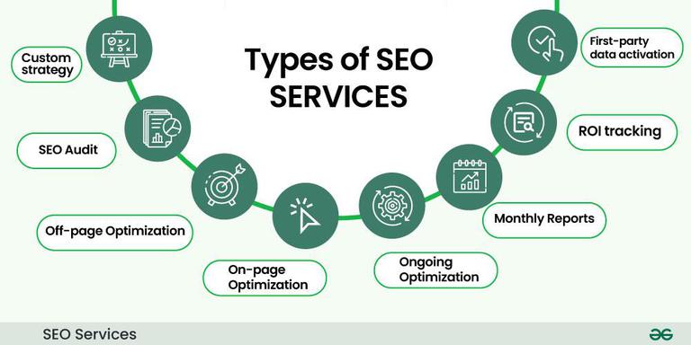 SEO Services Seattle