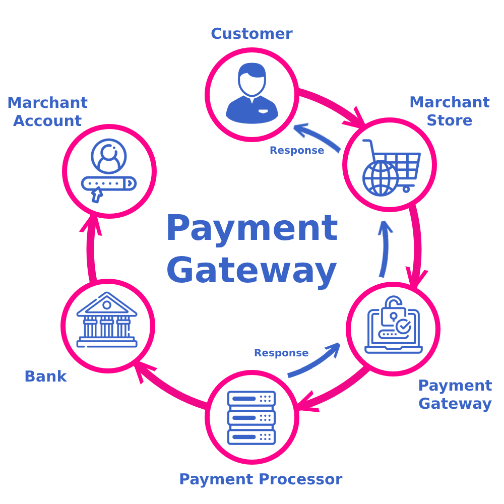 Top Features to Look for in Payment Gateway Integration Services in Seattle for Online Business