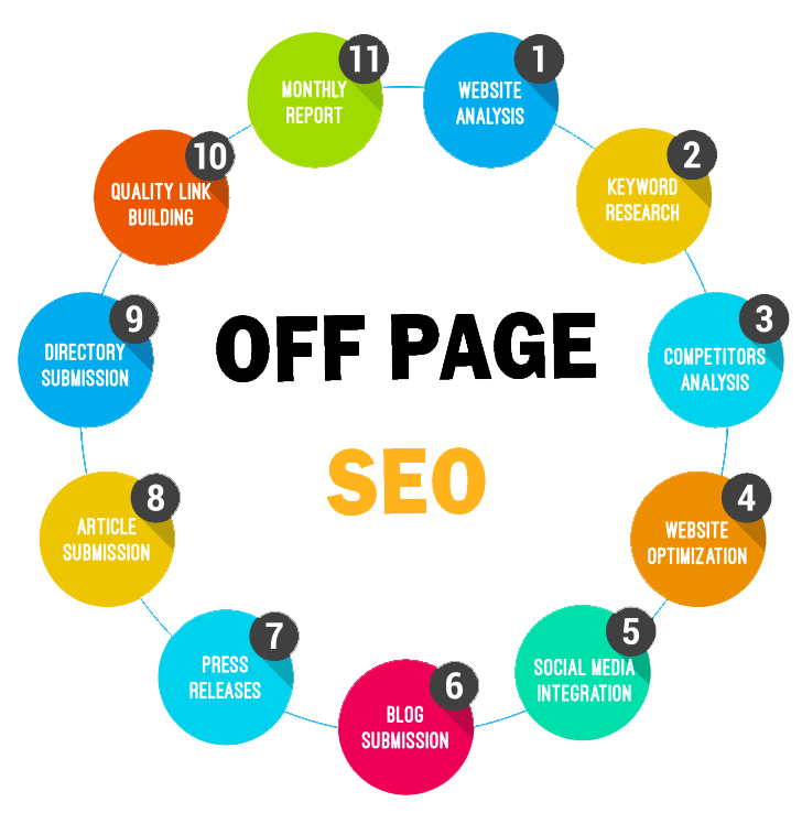 Off-Page SEO Techniques: Ultimate Guide For Beginners in Seattle | Backlink Services Local SEO Optimization
