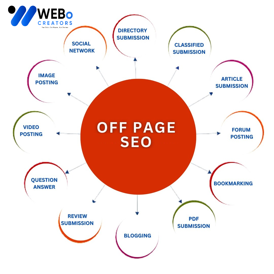Off Page SEO Seattle Backlink Services Google Ranking Optimization