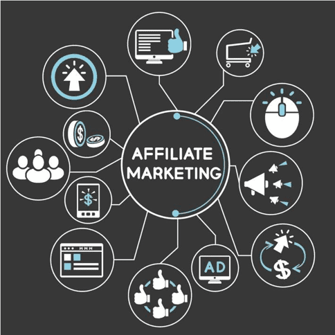 Affiliate Marketing Management Agency in Seattle - Simple & Complete Guide for 2026