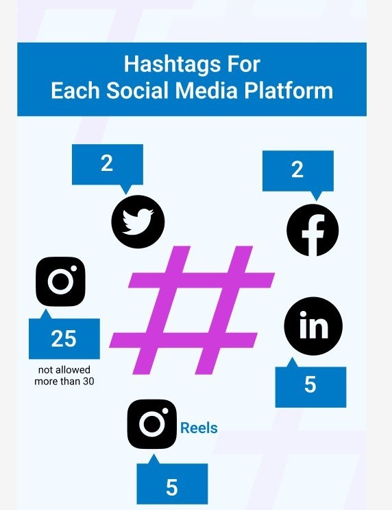 Professional Content & Hashtag Optimization Services in Seattle