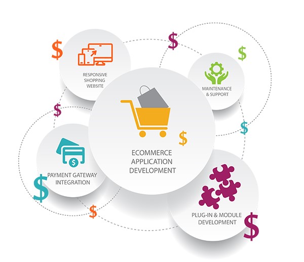 The Rising Trend of Subscription Business Model in eCommerce in Seattle for Online Stores