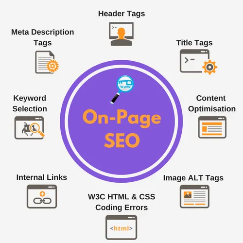 Best On-Page SEO Services | Improve Organic Traffic & Ranking in Seattle for better Google rankings and traffic