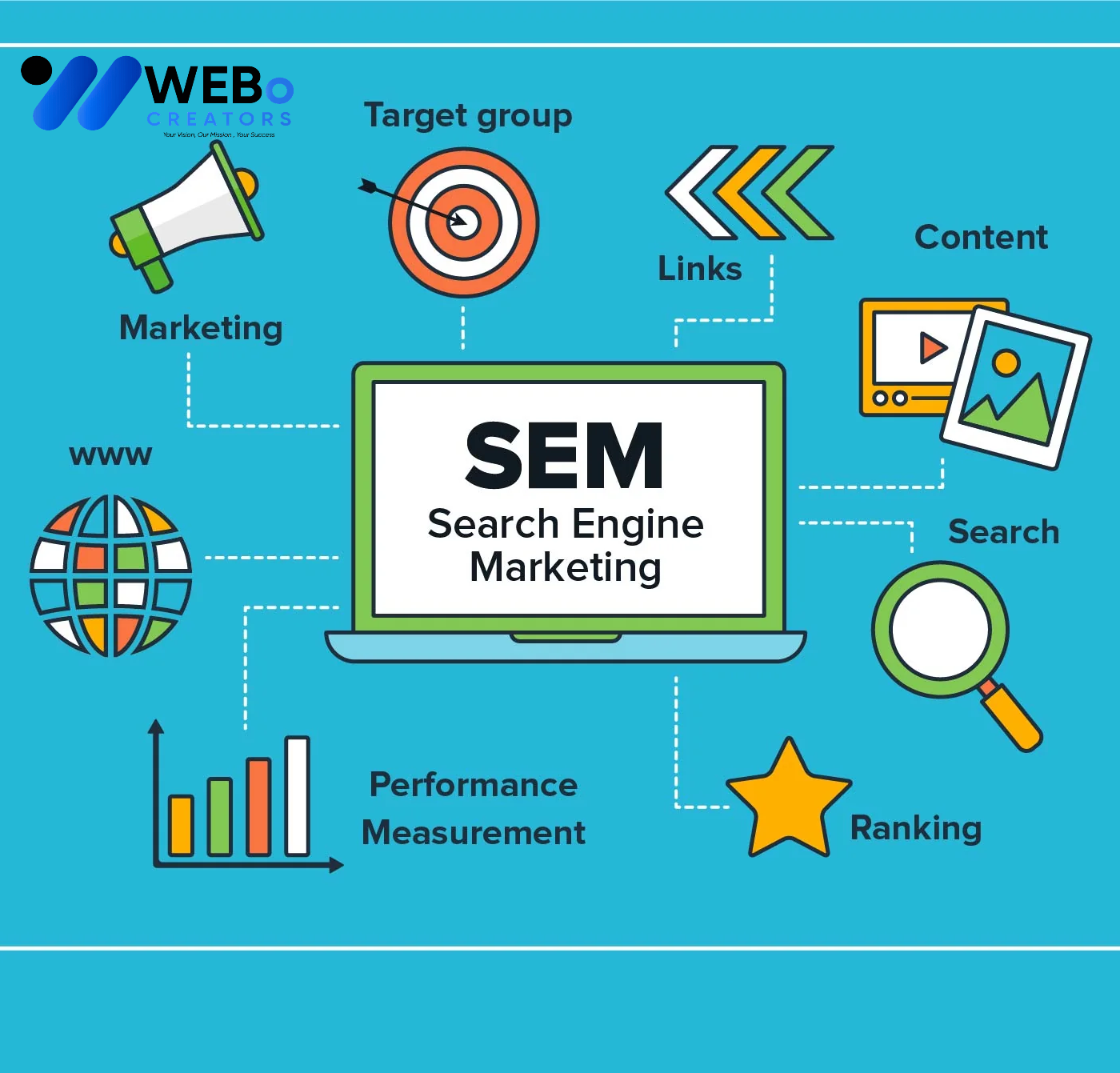 SEM Google Ads Service Seattle 2026 For Online Advertising Campaign