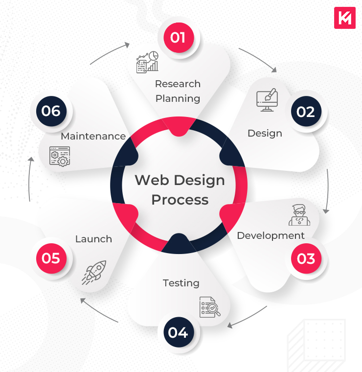 Top Responsive Web Design Services Enhanced by AI for Visibility Agency in Seattle