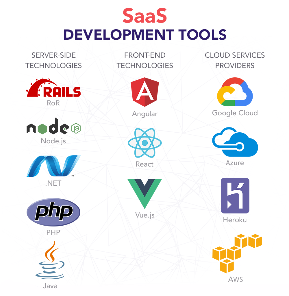 Seattle SaaS Software Development Services - Custom Cloud Applications & Business Solutions