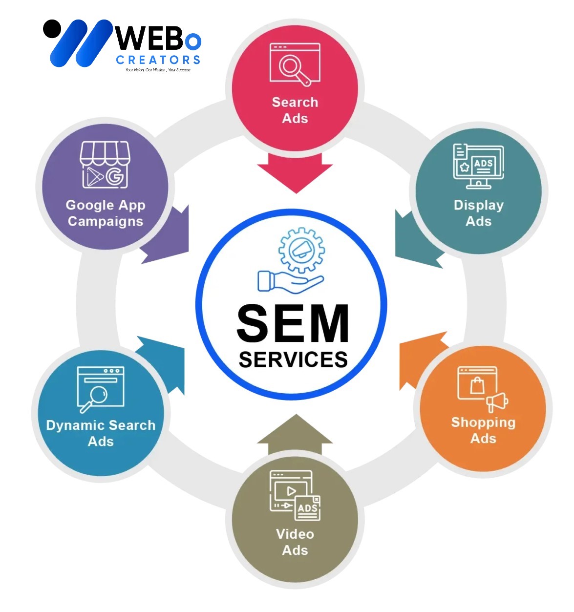 SEM services in Seattle 2026 | Google Ads expert marketing