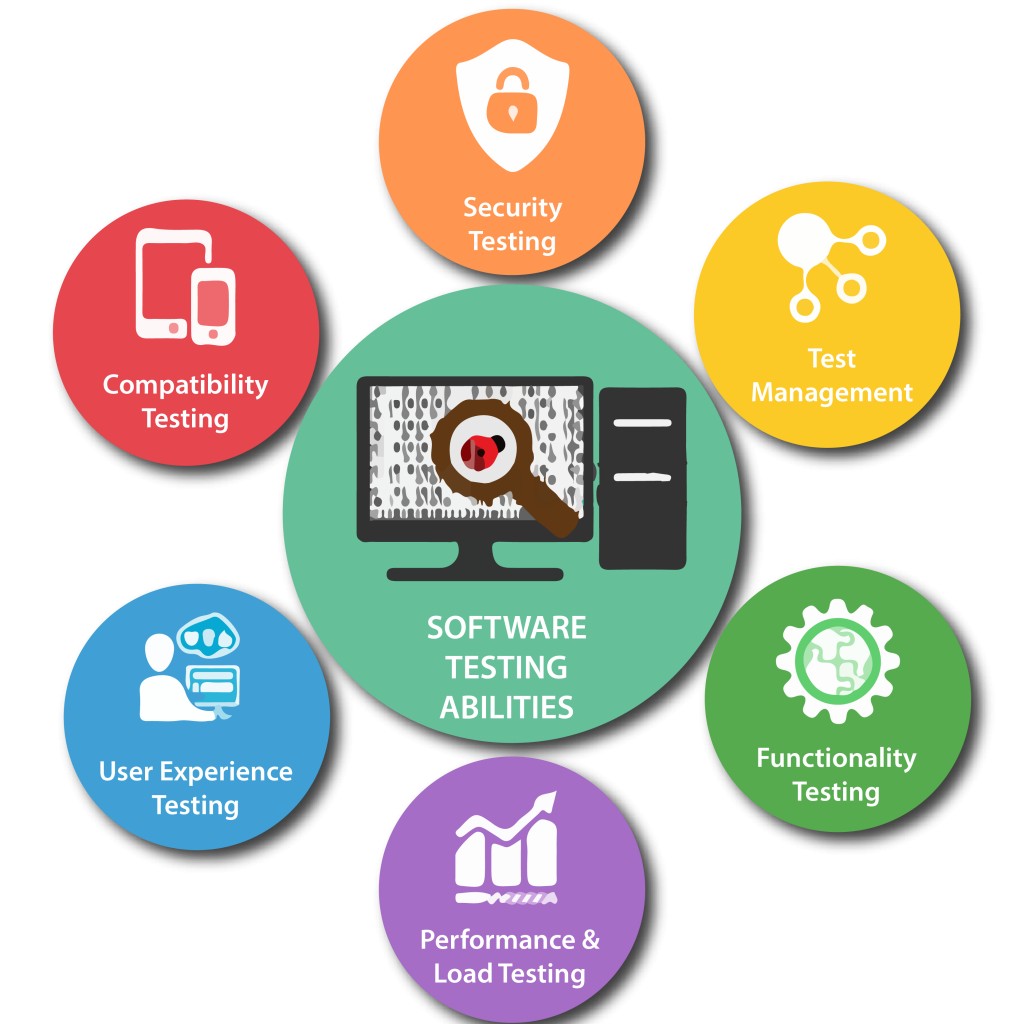 Software Testing Services in Seattle for Secure and Reliable Applications