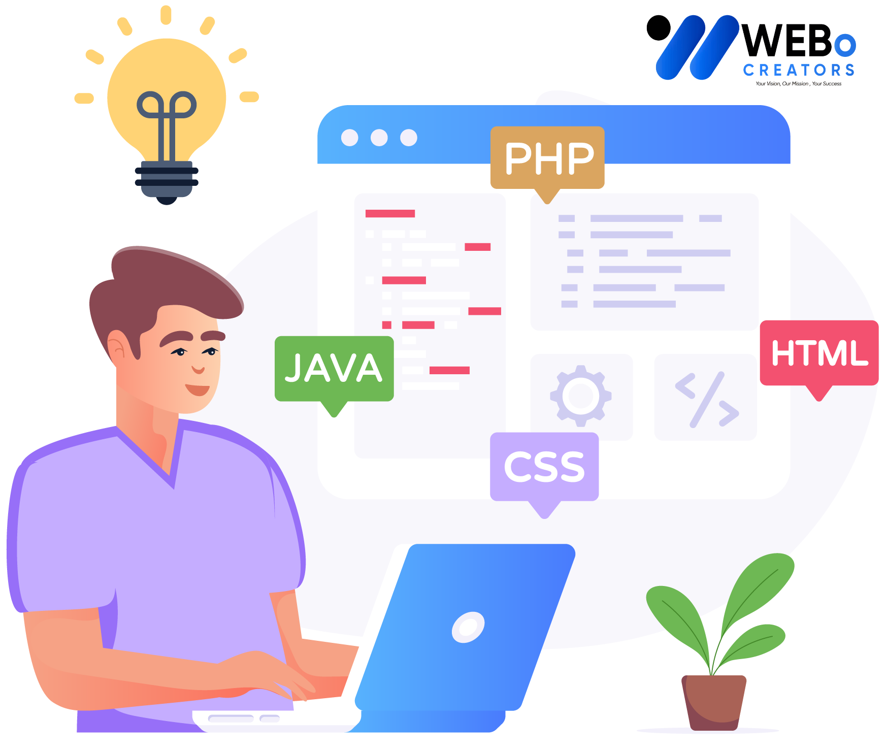 Web Developer Services in Seattle for Custom Responsive Websites